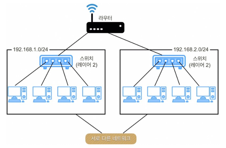 라우터