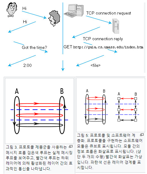 네트워크