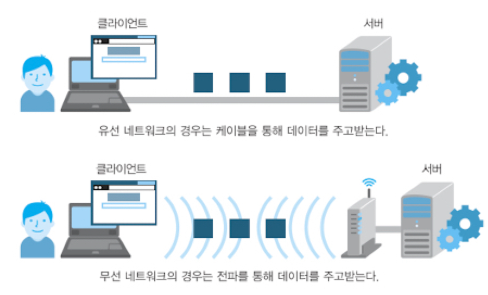 Server 서버